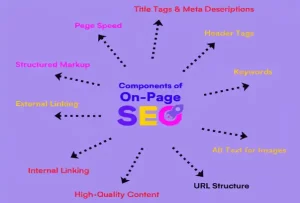 on-page-seo-component