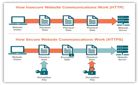 how-secure-website-communications-work-https